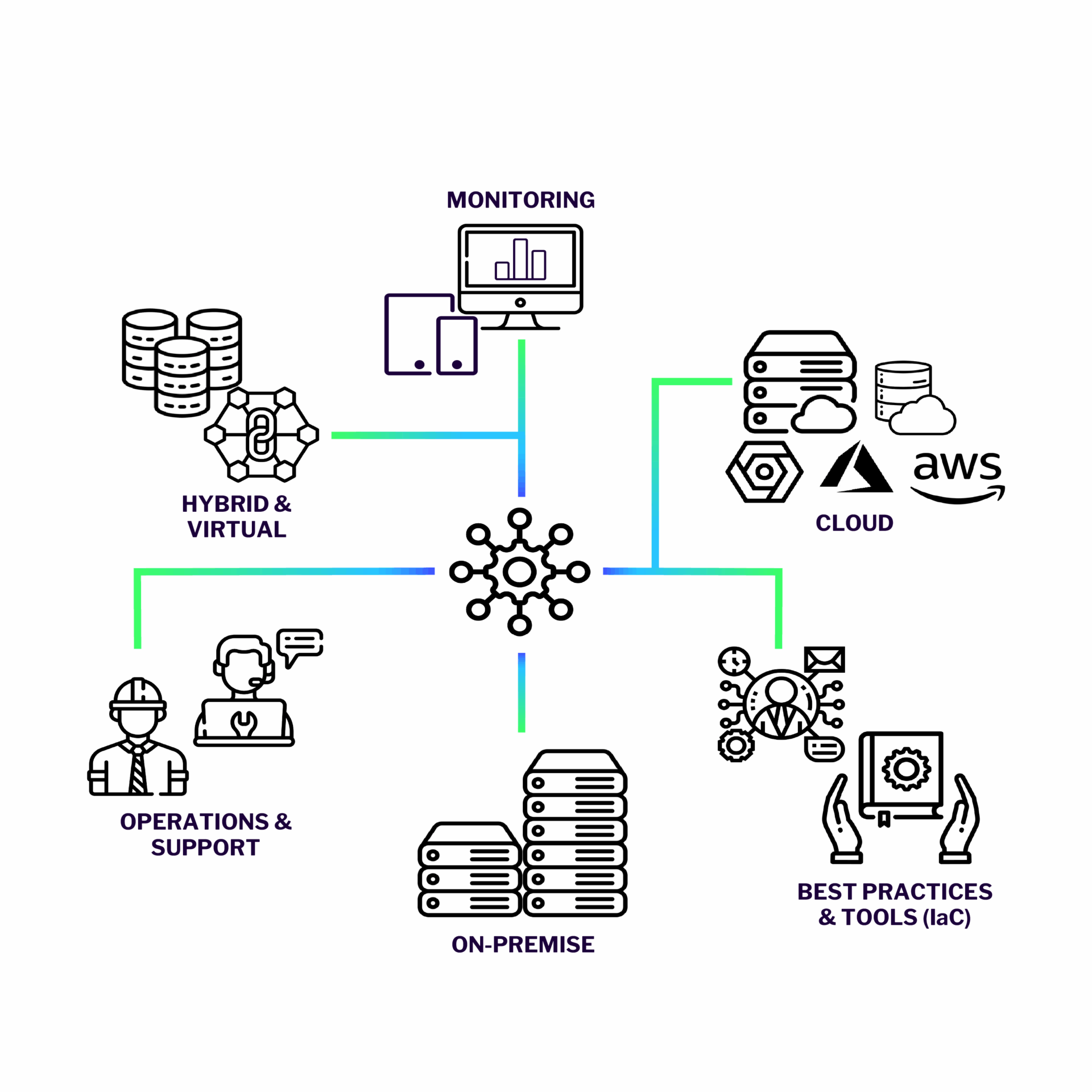 IT-Development-Grafiken-EN-03