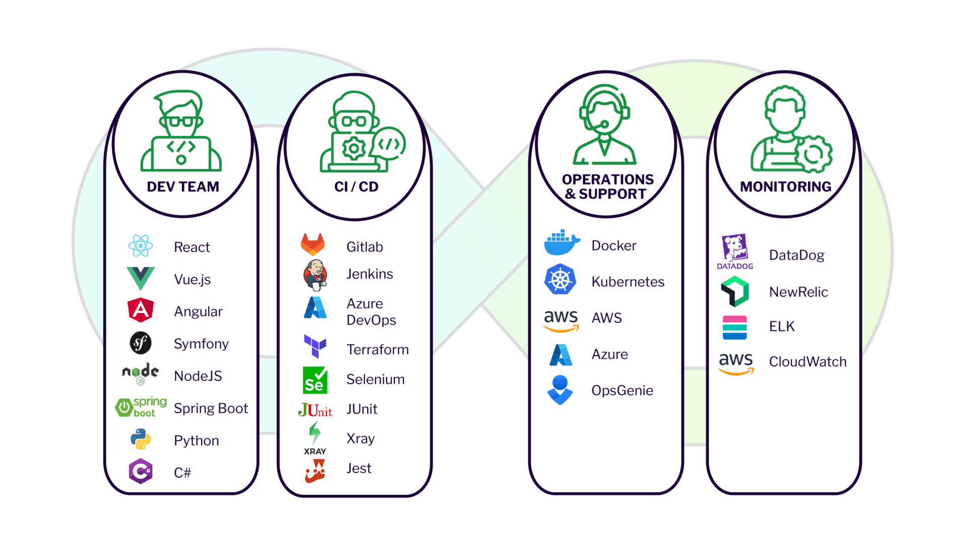 IT-Operations-Grafiken-01 Lösungsansatz DevOps