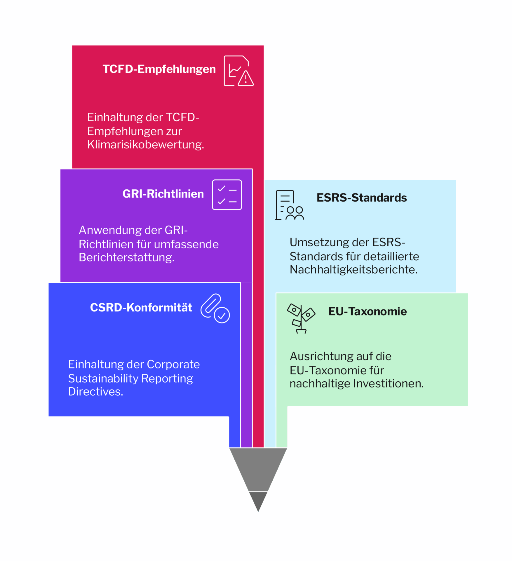 Lösungsansatz Nachhaltigkeitsberichterstattung