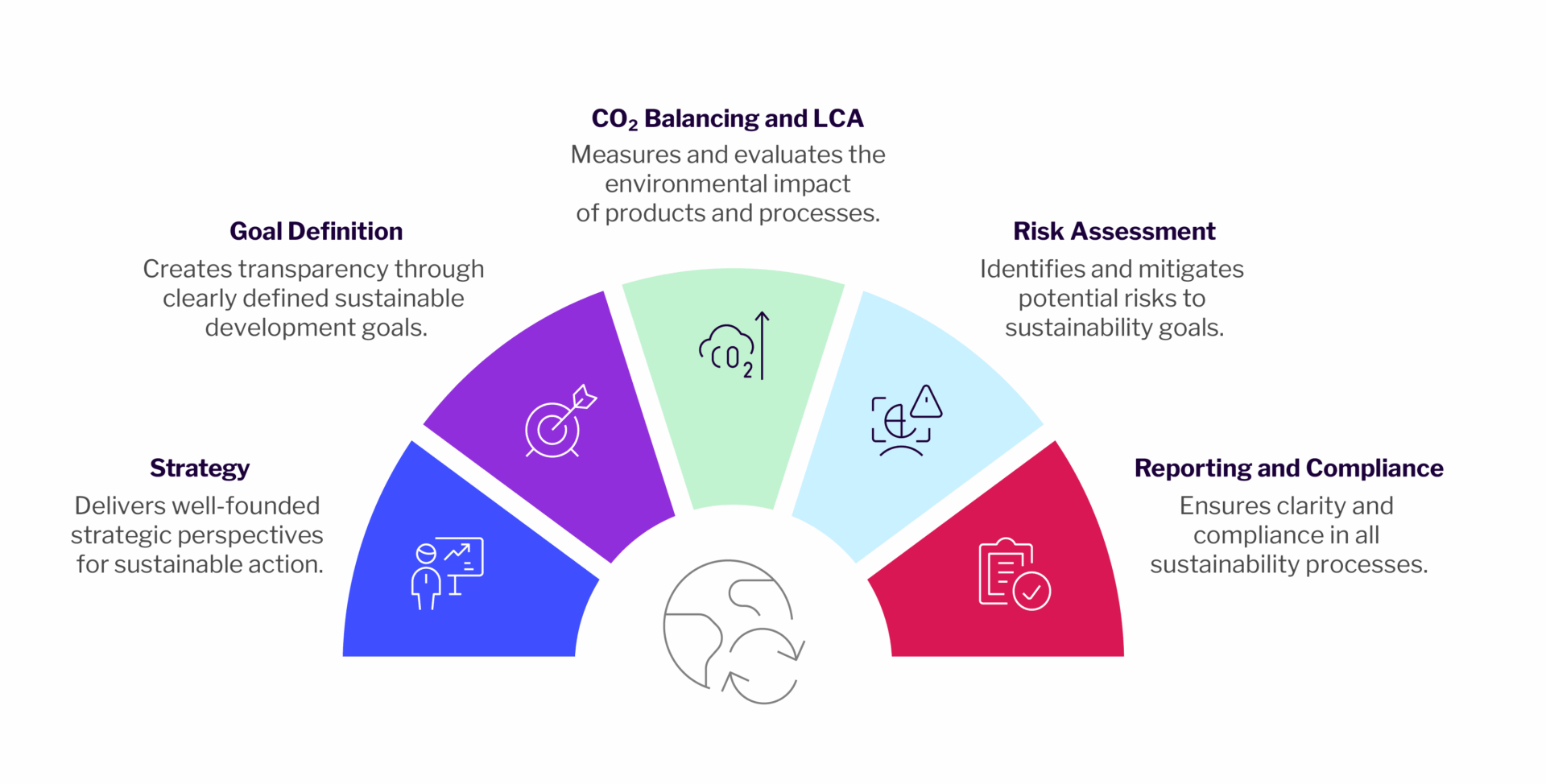 Sustainability-Grafiken-EN-01
